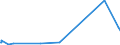 KN 52105900 /Exporte /Einheit = Preise (Euro/Bes. Maßeinheiten) /Partnerland: Kamerun /Meldeland: Europäische Union /52105900:Gewebe aus Ã¼berwiegend, Jedoch < 85 ght Baumwolle, HauptsÃ¤chlich Oder AusschlieÃŸlich mit Chemiefasern Gemischt und mit Einem Gewicht von <= 200 G/MÂ², Bedruckt (Ausg. in 3- Oder 4-bindigem KÃ¶per, Einschl. DoppelkÃ¶per Sowie in Leinwandbindung)