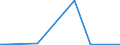 KN 52105900 /Exporte /Einheit = Preise (Euro/Bes. Maßeinheiten) /Partnerland: Gabun /Meldeland: Europäische Union /52105900:Gewebe aus Ã¼berwiegend, Jedoch < 85 ght Baumwolle, HauptsÃ¤chlich Oder AusschlieÃŸlich mit Chemiefasern Gemischt und mit Einem Gewicht von <= 200 G/MÂ², Bedruckt (Ausg. in 3- Oder 4-bindigem KÃ¶per, Einschl. DoppelkÃ¶per Sowie in Leinwandbindung)