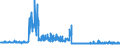 KN 5210 /Exporte /Einheit = Preise (Euro/Tonne) /Partnerland: Frankreich /Meldeland: Eur27_2020 /5210:Gewebe aus Ã¼berwiegend, Jedoch < 85 ght Baumwolle, HauptsÃ¤chlich Oder AusschlieÃŸlich mit Chemiefasern Gemischt und mit Einem Gewicht von <= 200 G/MÂ²