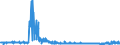 KN 5210 /Exporte /Einheit = Preise (Euro/Tonne) /Partnerland: Niederlande /Meldeland: Eur27_2020 /5210:Gewebe aus Ã¼berwiegend, Jedoch < 85 ght Baumwolle, HauptsÃ¤chlich Oder AusschlieÃŸlich mit Chemiefasern Gemischt und mit Einem Gewicht von <= 200 G/MÂ²
