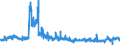 KN 5210 /Exporte /Einheit = Preise (Euro/Tonne) /Partnerland: Italien /Meldeland: Eur27_2020 /5210:Gewebe aus Ã¼berwiegend, Jedoch < 85 ght Baumwolle, HauptsÃ¤chlich Oder AusschlieÃŸlich mit Chemiefasern Gemischt und mit Einem Gewicht von <= 200 G/MÂ²