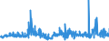 KN 5210 /Exporte /Einheit = Preise (Euro/Tonne) /Partnerland: Irland /Meldeland: Eur27_2020 /5210:Gewebe aus Ã¼berwiegend, Jedoch < 85 ght Baumwolle, HauptsÃ¤chlich Oder AusschlieÃŸlich mit Chemiefasern Gemischt und mit Einem Gewicht von <= 200 G/MÂ²