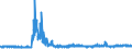 KN 5210 /Exporte /Einheit = Preise (Euro/Tonne) /Partnerland: Daenemark /Meldeland: Eur27_2020 /5210:Gewebe aus Ã¼berwiegend, Jedoch < 85 ght Baumwolle, HauptsÃ¤chlich Oder AusschlieÃŸlich mit Chemiefasern Gemischt und mit Einem Gewicht von <= 200 G/MÂ²
