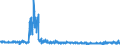 KN 5210 /Exporte /Einheit = Preise (Euro/Tonne) /Partnerland: Griechenland /Meldeland: Eur27_2020 /5210:Gewebe aus Ã¼berwiegend, Jedoch < 85 ght Baumwolle, HauptsÃ¤chlich Oder AusschlieÃŸlich mit Chemiefasern Gemischt und mit Einem Gewicht von <= 200 G/MÂ²