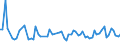 KN 5210 /Exporte /Einheit = Preise (Euro/Tonne) /Partnerland: Ver.koenigreich(Nordirland) /Meldeland: Eur27_2020 /5210:Gewebe aus Ã¼berwiegend, Jedoch < 85 ght Baumwolle, HauptsÃ¤chlich Oder AusschlieÃŸlich mit Chemiefasern Gemischt und mit Einem Gewicht von <= 200 G/MÂ²