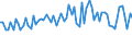 KN 5210 /Exporte /Einheit = Preise (Euro/Tonne) /Partnerland: Ver.koenigreich(Ohne Nordirland) /Meldeland: Eur27_2020 /5210:Gewebe aus Ã¼berwiegend, Jedoch < 85 ght Baumwolle, HauptsÃ¤chlich Oder AusschlieÃŸlich mit Chemiefasern Gemischt und mit Einem Gewicht von <= 200 G/MÂ²