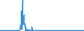 KN 5210 /Exporte /Einheit = Preise (Euro/Tonne) /Partnerland: Belgien /Meldeland: Eur27_2020 /5210:Gewebe aus Ã¼berwiegend, Jedoch < 85 ght Baumwolle, HauptsÃ¤chlich Oder AusschlieÃŸlich mit Chemiefasern Gemischt und mit Einem Gewicht von <= 200 G/MÂ²