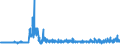 KN 5210 /Exporte /Einheit = Preise (Euro/Tonne) /Partnerland: Finnland /Meldeland: Eur27_2020 /5210:Gewebe aus Ã¼berwiegend, Jedoch < 85 ght Baumwolle, HauptsÃ¤chlich Oder AusschlieÃŸlich mit Chemiefasern Gemischt und mit Einem Gewicht von <= 200 G/MÂ²
