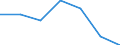 KN 5210 /Exporte /Einheit = Preise (Euro/Tonne) /Partnerland: Schweiz /Meldeland: Eur27 /5210: Gewebe aus šberwiegend, Jedoch < 85 ght Baumwolle, Haupts„chlich Oder Ausschlieálich mit Chemiefasern Gemischt und mit Einem Gewicht von <= 200 G/M²Gewebe aus Ã¼berwiegend, Jedoch < 85 ght Baumwolle, HauptsÃ¤chlich Oder AusschlieÃŸlich mit Chemiefasern Gemischt und mit Einem Gewicht von <= 200 G/MÂ²