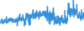 KN 5210 /Exporte /Einheit = Preise (Euro/Tonne) /Partnerland: Schweiz /Meldeland: Eur27_2020 /5210:Gewebe aus Ã¼berwiegend, Jedoch < 85 ght Baumwolle, HauptsÃ¤chlich Oder AusschlieÃŸlich mit Chemiefasern Gemischt und mit Einem Gewicht von <= 200 G/MÂ²