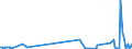 KN 5210 /Exporte /Einheit = Preise (Euro/Tonne) /Partnerland: Andorra /Meldeland: Eur27_2020 /5210:Gewebe aus Ã¼berwiegend, Jedoch < 85 ght Baumwolle, HauptsÃ¤chlich Oder AusschlieÃŸlich mit Chemiefasern Gemischt und mit Einem Gewicht von <= 200 G/MÂ²