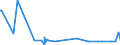 KN 5210 /Exporte /Einheit = Preise (Euro/Tonne) /Partnerland: Gibraltar /Meldeland: Eur27_2020 /5210:Gewebe aus Ã¼berwiegend, Jedoch < 85 ght Baumwolle, HauptsÃ¤chlich Oder AusschlieÃŸlich mit Chemiefasern Gemischt und mit Einem Gewicht von <= 200 G/MÂ²
