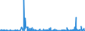 KN 5210 /Exporte /Einheit = Preise (Euro/Tonne) /Partnerland: Malta /Meldeland: Eur27_2020 /5210:Gewebe aus Ã¼berwiegend, Jedoch < 85 ght Baumwolle, HauptsÃ¤chlich Oder AusschlieÃŸlich mit Chemiefasern Gemischt und mit Einem Gewicht von <= 200 G/MÂ²