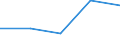 KN 5210 /Exporte /Einheit = Preise (Euro/Tonne) /Partnerland: Jugoslawien /Meldeland: Eur27 /5210:Gewebe aus Ã¼berwiegend, Jedoch < 85 ght Baumwolle, HauptsÃ¤chlich Oder AusschlieÃŸlich mit Chemiefasern Gemischt und mit Einem Gewicht von <= 200 G/MÂ²