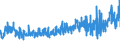 KN 5210 /Exporte /Einheit = Preise (Euro/Tonne) /Partnerland: Tuerkei /Meldeland: Eur27_2020 /5210:Gewebe aus Ã¼berwiegend, Jedoch < 85 ght Baumwolle, HauptsÃ¤chlich Oder AusschlieÃŸlich mit Chemiefasern Gemischt und mit Einem Gewicht von <= 200 G/MÂ²
