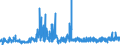 KN 5210 /Exporte /Einheit = Preise (Euro/Tonne) /Partnerland: Lettland /Meldeland: Eur27_2020 /5210:Gewebe aus Ã¼berwiegend, Jedoch < 85 ght Baumwolle, HauptsÃ¤chlich Oder AusschlieÃŸlich mit Chemiefasern Gemischt und mit Einem Gewicht von <= 200 G/MÂ²
