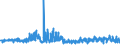 KN 5210 /Exporte /Einheit = Preise (Euro/Tonne) /Partnerland: Litauen /Meldeland: Eur27_2020 /5210:Gewebe aus Ã¼berwiegend, Jedoch < 85 ght Baumwolle, HauptsÃ¤chlich Oder AusschlieÃŸlich mit Chemiefasern Gemischt und mit Einem Gewicht von <= 200 G/MÂ²