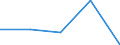 KN 5210 /Exporte /Einheit = Preise (Euro/Tonne) /Partnerland: Sowjetunion /Meldeland: Eur27 /5210:Gewebe aus Ã¼berwiegend, Jedoch < 85 ght Baumwolle, HauptsÃ¤chlich Oder AusschlieÃŸlich mit Chemiefasern Gemischt und mit Einem Gewicht von <= 200 G/MÂ²