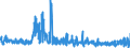 KN 5210 /Exporte /Einheit = Preise (Euro/Tonne) /Partnerland: Slowakei /Meldeland: Eur27_2020 /5210:Gewebe aus Ã¼berwiegend, Jedoch < 85 ght Baumwolle, HauptsÃ¤chlich Oder AusschlieÃŸlich mit Chemiefasern Gemischt und mit Einem Gewicht von <= 200 G/MÂ²