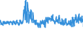 KN 5210 /Exporte /Einheit = Preise (Euro/Tonne) /Partnerland: Rumaenien /Meldeland: Eur27_2020 /5210:Gewebe aus Ã¼berwiegend, Jedoch < 85 ght Baumwolle, HauptsÃ¤chlich Oder AusschlieÃŸlich mit Chemiefasern Gemischt und mit Einem Gewicht von <= 200 G/MÂ²