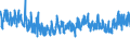KN 5210 /Exporte /Einheit = Preise (Euro/Tonne) /Partnerland: Ukraine /Meldeland: Eur27_2020 /5210:Gewebe aus Ã¼berwiegend, Jedoch < 85 ght Baumwolle, HauptsÃ¤chlich Oder AusschlieÃŸlich mit Chemiefasern Gemischt und mit Einem Gewicht von <= 200 G/MÂ²