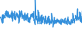 KN 5210 /Exporte /Einheit = Preise (Euro/Tonne) /Partnerland: Weissrussland /Meldeland: Eur27_2020 /5210:Gewebe aus Ã¼berwiegend, Jedoch < 85 ght Baumwolle, HauptsÃ¤chlich Oder AusschlieÃŸlich mit Chemiefasern Gemischt und mit Einem Gewicht von <= 200 G/MÂ²