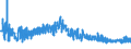 KN 5210 /Exporte /Einheit = Preise (Euro/Tonne) /Partnerland: Moldau /Meldeland: Eur27_2020 /5210:Gewebe aus Ã¼berwiegend, Jedoch < 85 ght Baumwolle, HauptsÃ¤chlich Oder AusschlieÃŸlich mit Chemiefasern Gemischt und mit Einem Gewicht von <= 200 G/MÂ²
