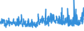 KN 5210 /Exporte /Einheit = Preise (Euro/Tonne) /Partnerland: Russland /Meldeland: Eur27_2020 /5210:Gewebe aus Ã¼berwiegend, Jedoch < 85 ght Baumwolle, HauptsÃ¤chlich Oder AusschlieÃŸlich mit Chemiefasern Gemischt und mit Einem Gewicht von <= 200 G/MÂ²