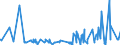 KN 5210 /Exporte /Einheit = Preise (Euro/Tonne) /Partnerland: Georgien /Meldeland: Eur27_2020 /5210:Gewebe aus Ã¼berwiegend, Jedoch < 85 ght Baumwolle, HauptsÃ¤chlich Oder AusschlieÃŸlich mit Chemiefasern Gemischt und mit Einem Gewicht von <= 200 G/MÂ²