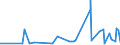 KN 5210 /Exporte /Einheit = Preise (Euro/Tonne) /Partnerland: Aserbaidschan /Meldeland: Eur27_2020 /5210:Gewebe aus Ã¼berwiegend, Jedoch < 85 ght Baumwolle, HauptsÃ¤chlich Oder AusschlieÃŸlich mit Chemiefasern Gemischt und mit Einem Gewicht von <= 200 G/MÂ²