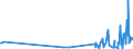 KN 5210 /Exporte /Einheit = Preise (Euro/Tonne) /Partnerland: Usbekistan /Meldeland: Eur27_2020 /5210:Gewebe aus Ã¼berwiegend, Jedoch < 85 ght Baumwolle, HauptsÃ¤chlich Oder AusschlieÃŸlich mit Chemiefasern Gemischt und mit Einem Gewicht von <= 200 G/MÂ²