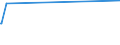 KN 5210 /Exporte /Einheit = Preise (Euro/Tonne) /Partnerland: Tadschikistan /Meldeland: Eur27_2020 /5210:Gewebe aus Ã¼berwiegend, Jedoch < 85 ght Baumwolle, HauptsÃ¤chlich Oder AusschlieÃŸlich mit Chemiefasern Gemischt und mit Einem Gewicht von <= 200 G/MÂ²
