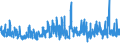 KN 5210 /Exporte /Einheit = Preise (Euro/Tonne) /Partnerland: Kroatien /Meldeland: Eur27_2020 /5210:Gewebe aus Ã¼berwiegend, Jedoch < 85 ght Baumwolle, HauptsÃ¤chlich Oder AusschlieÃŸlich mit Chemiefasern Gemischt und mit Einem Gewicht von <= 200 G/MÂ²