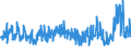 KN 5210 /Exporte /Einheit = Preise (Euro/Tonne) /Partnerland: Serbien /Meldeland: Eur27_2020 /5210:Gewebe aus Ã¼berwiegend, Jedoch < 85 ght Baumwolle, HauptsÃ¤chlich Oder AusschlieÃŸlich mit Chemiefasern Gemischt und mit Einem Gewicht von <= 200 G/MÂ²