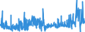 KN 5210 /Exporte /Einheit = Preise (Euro/Tonne) /Partnerland: Aegypten /Meldeland: Eur27_2020 /5210:Gewebe aus Ã¼berwiegend, Jedoch < 85 ght Baumwolle, HauptsÃ¤chlich Oder AusschlieÃŸlich mit Chemiefasern Gemischt und mit Einem Gewicht von <= 200 G/MÂ²