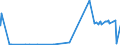 KN 5210 /Exporte /Einheit = Preise (Euro/Tonne) /Partnerland: Niger /Meldeland: Eur27_2020 /5210:Gewebe aus Ã¼berwiegend, Jedoch < 85 ght Baumwolle, HauptsÃ¤chlich Oder AusschlieÃŸlich mit Chemiefasern Gemischt und mit Einem Gewicht von <= 200 G/MÂ²