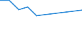 KN 5210 /Exporte /Einheit = Preise (Euro/Tonne) /Partnerland: Guinea-biss. /Meldeland: Eur27 /5210:Gewebe aus Ã¼berwiegend, Jedoch < 85 ght Baumwolle, HauptsÃ¤chlich Oder AusschlieÃŸlich mit Chemiefasern Gemischt und mit Einem Gewicht von <= 200 G/MÂ²