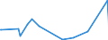 KN 5210 /Exporte /Einheit = Preise (Euro/Tonne) /Partnerland: Sierra Leone /Meldeland: Eur15 /5210:Gewebe aus Ã¼berwiegend, Jedoch < 85 ght Baumwolle, HauptsÃ¤chlich Oder AusschlieÃŸlich mit Chemiefasern Gemischt und mit Einem Gewicht von <= 200 G/MÂ²