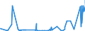 KN 5210 /Exporte /Einheit = Preise (Euro/Tonne) /Partnerland: Togo /Meldeland: Eur27_2020 /5210:Gewebe aus Ã¼berwiegend, Jedoch < 85 ght Baumwolle, HauptsÃ¤chlich Oder AusschlieÃŸlich mit Chemiefasern Gemischt und mit Einem Gewicht von <= 200 G/MÂ²