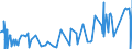 KN 5210 /Exporte /Einheit = Preise (Euro/Tonne) /Partnerland: Benin /Meldeland: Eur27_2020 /5210:Gewebe aus Ã¼berwiegend, Jedoch < 85 ght Baumwolle, HauptsÃ¤chlich Oder AusschlieÃŸlich mit Chemiefasern Gemischt und mit Einem Gewicht von <= 200 G/MÂ²