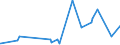 KN 5210 /Exporte /Einheit = Preise (Euro/Tonne) /Partnerland: Aequat.guin. /Meldeland: Eur27_2020 /5210:Gewebe aus Ã¼berwiegend, Jedoch < 85 ght Baumwolle, HauptsÃ¤chlich Oder AusschlieÃŸlich mit Chemiefasern Gemischt und mit Einem Gewicht von <= 200 G/MÂ²
