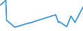 KN 5210 /Exporte /Einheit = Preise (Euro/Tonne) /Partnerland: S.tome /Meldeland: Eur27_2020 /5210:Gewebe aus Ã¼berwiegend, Jedoch < 85 ght Baumwolle, HauptsÃ¤chlich Oder AusschlieÃŸlich mit Chemiefasern Gemischt und mit Einem Gewicht von <= 200 G/MÂ²