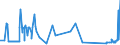 CN 52111200 /Exports /Unit = Prices (Euro/suppl. units) /Partner: Finland /Reporter: Eur27_2020 /52111200:Woven Fabrics of Cotton, Containing Predominantly, but < 85% Cotton by Weight, Mixed Principally or Solely With Man-made Fibres and Weighing > 200 G/MÂ², in Three-thread or Four-thread Twill, Incl. Cross Twill, Unbleached
