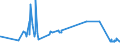 CN 52111200 /Exports /Unit = Prices (Euro/suppl. units) /Partner: Estonia /Reporter: Eur27_2020 /52111200:Woven Fabrics of Cotton, Containing Predominantly, but < 85% Cotton by Weight, Mixed Principally or Solely With Man-made Fibres and Weighing > 200 G/MÂ², in Three-thread or Four-thread Twill, Incl. Cross Twill, Unbleached