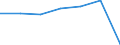 KN 52111900 /Exporte /Einheit = Preise (Euro/Bes. Maßeinheiten) /Partnerland: Schweiz /Meldeland: Eur27 /52111900:Gewebe aus Ã¼berwiegend, Jedoch < 85 ght Baumwolle, HauptsÃ¤chlich Oder AusschlieÃŸlich mit Chemiefasern Gemischt und mit Einem Gewicht von > 200 G/MÂ², roh (Ausg. in 3- Oder 4-bindigem KÃ¶per, Einschl. DoppelkÃ¶per Sowie in Leinwandbindung)