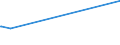 KN 52111900 /Exporte /Einheit = Preise (Euro/Bes. Maßeinheiten) /Partnerland: Liechtenstein /Meldeland: Eur15 /52111900:Gewebe aus Ã¼berwiegend, Jedoch < 85 ght Baumwolle, HauptsÃ¤chlich Oder AusschlieÃŸlich mit Chemiefasern Gemischt und mit Einem Gewicht von > 200 G/MÂ², roh (Ausg. in 3- Oder 4-bindigem KÃ¶per, Einschl. DoppelkÃ¶per Sowie in Leinwandbindung)