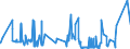 KN 52111900 /Exporte /Einheit = Preise (Euro/Bes. Maßeinheiten) /Partnerland: Ehem.jug.rep.mazed /Meldeland: Eur27_2020 /52111900:Gewebe aus Ã¼berwiegend, Jedoch < 85 ght Baumwolle, HauptsÃ¤chlich Oder AusschlieÃŸlich mit Chemiefasern Gemischt und mit Einem Gewicht von > 200 G/MÂ², roh (Ausg. in 3- Oder 4-bindigem KÃ¶per, Einschl. DoppelkÃ¶per Sowie in Leinwandbindung)