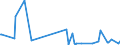 KN 52111900 /Exporte /Einheit = Preise (Euro/Bes. Maßeinheiten) /Partnerland: Elfenbeink. /Meldeland: Europäische Union /52111900:Gewebe aus Ã¼berwiegend, Jedoch < 85 ght Baumwolle, HauptsÃ¤chlich Oder AusschlieÃŸlich mit Chemiefasern Gemischt und mit Einem Gewicht von > 200 G/MÂ², roh (Ausg. in 3- Oder 4-bindigem KÃ¶per, Einschl. DoppelkÃ¶per Sowie in Leinwandbindung)