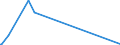 KN 52111900 /Exporte /Einheit = Preise (Euro/Bes. Maßeinheiten) /Partnerland: Gabun /Meldeland: Europäische Union /52111900:Gewebe aus Ã¼berwiegend, Jedoch < 85 ght Baumwolle, HauptsÃ¤chlich Oder AusschlieÃŸlich mit Chemiefasern Gemischt und mit Einem Gewicht von > 200 G/MÂ², roh (Ausg. in 3- Oder 4-bindigem KÃ¶per, Einschl. DoppelkÃ¶per Sowie in Leinwandbindung)