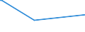 KN 52111900 /Exporte /Einheit = Preise (Euro/Bes. Maßeinheiten) /Partnerland: Uganda /Meldeland: Europäische Union /52111900:Gewebe aus Ã¼berwiegend, Jedoch < 85 ght Baumwolle, HauptsÃ¤chlich Oder AusschlieÃŸlich mit Chemiefasern Gemischt und mit Einem Gewicht von > 200 G/MÂ², roh (Ausg. in 3- Oder 4-bindigem KÃ¶per, Einschl. DoppelkÃ¶per Sowie in Leinwandbindung)